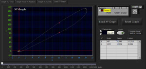 Software for structural test XY graph